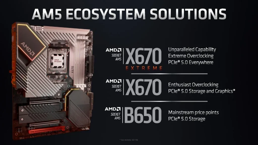 Motherboard AM5